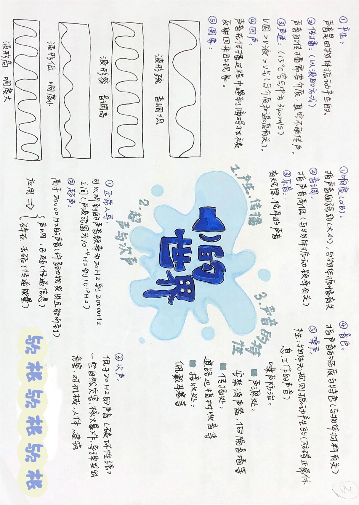 八年级上册物理第三章声的世界思维导图