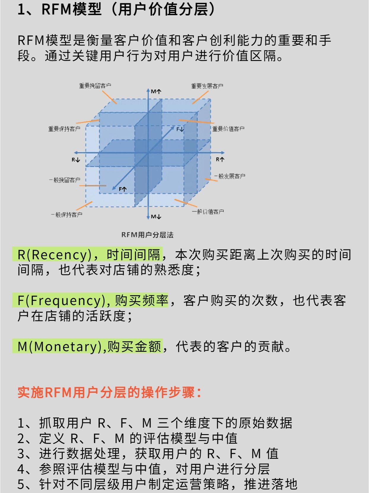 n3291精细化运营,常见四种用户分层模型