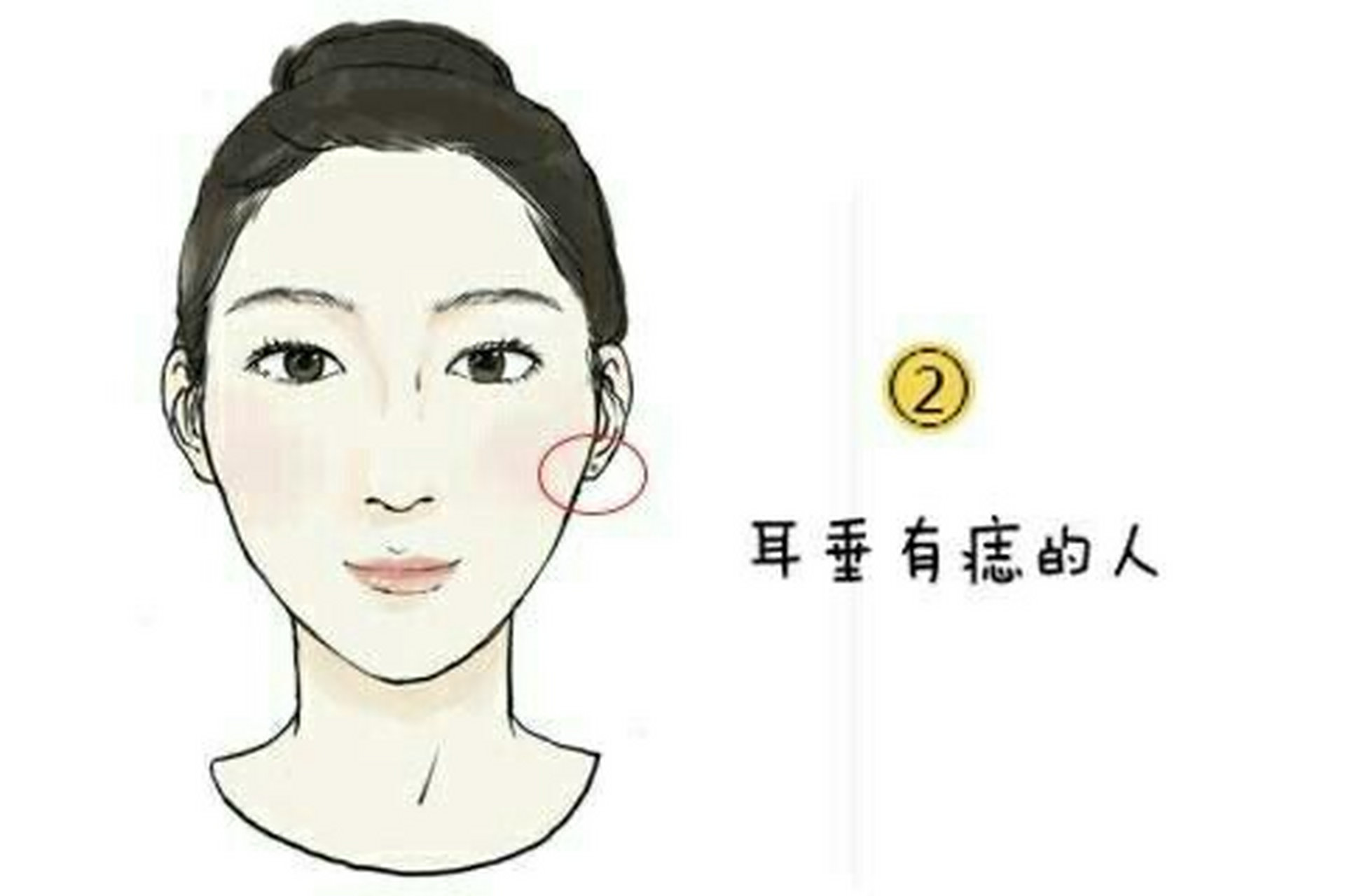 女人的汪夫痣在这儿 右耳朵有痣:为藏者为上等,意思就是痣的位置越是