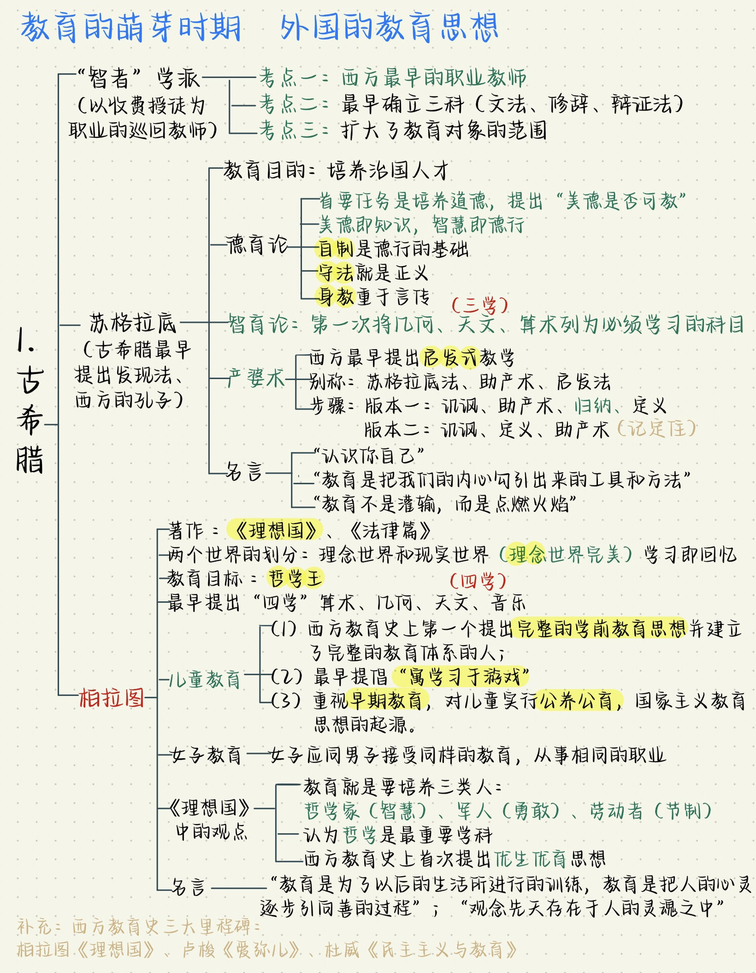 谈读书培根思维导图图片