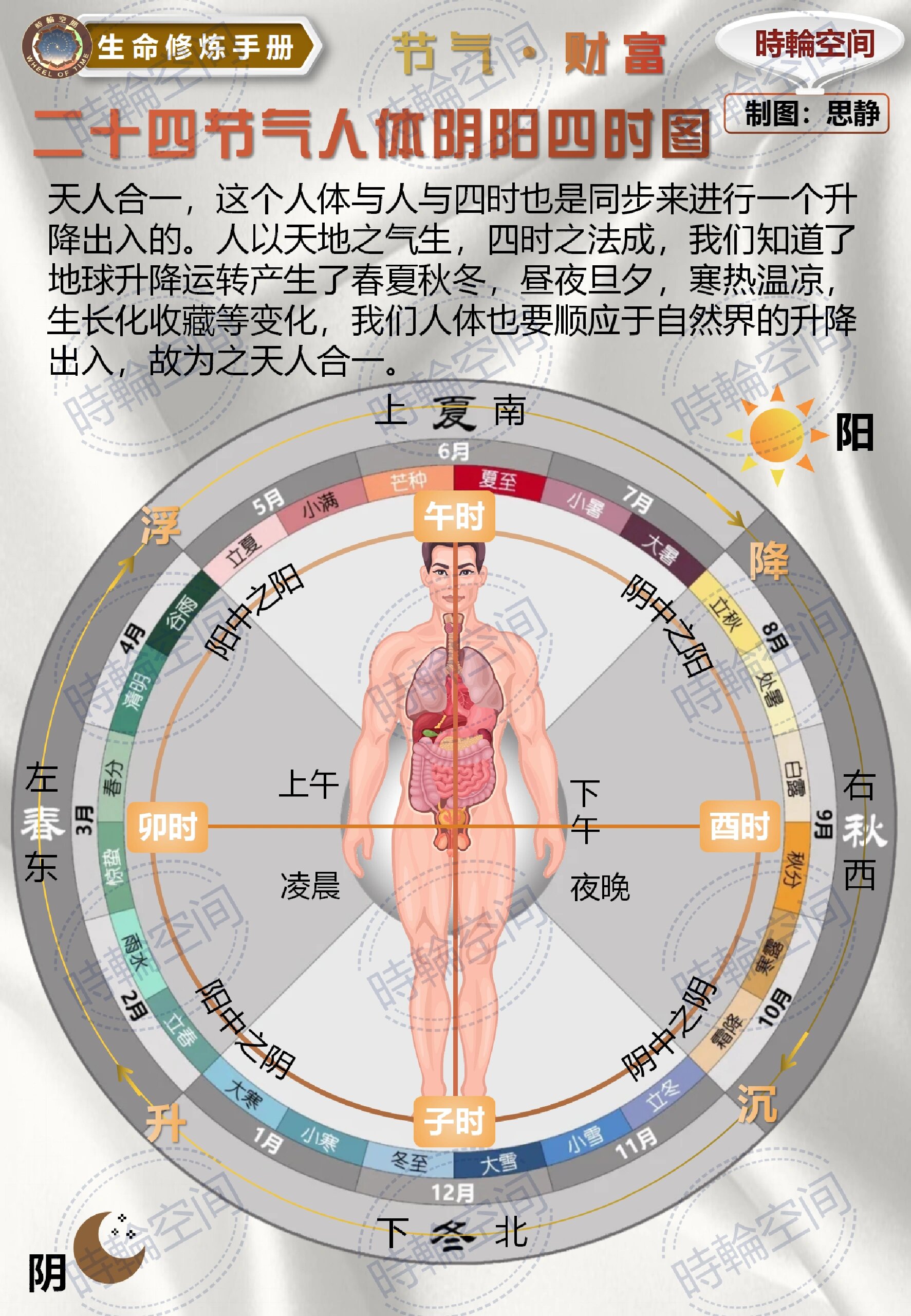 正确两仪图图片