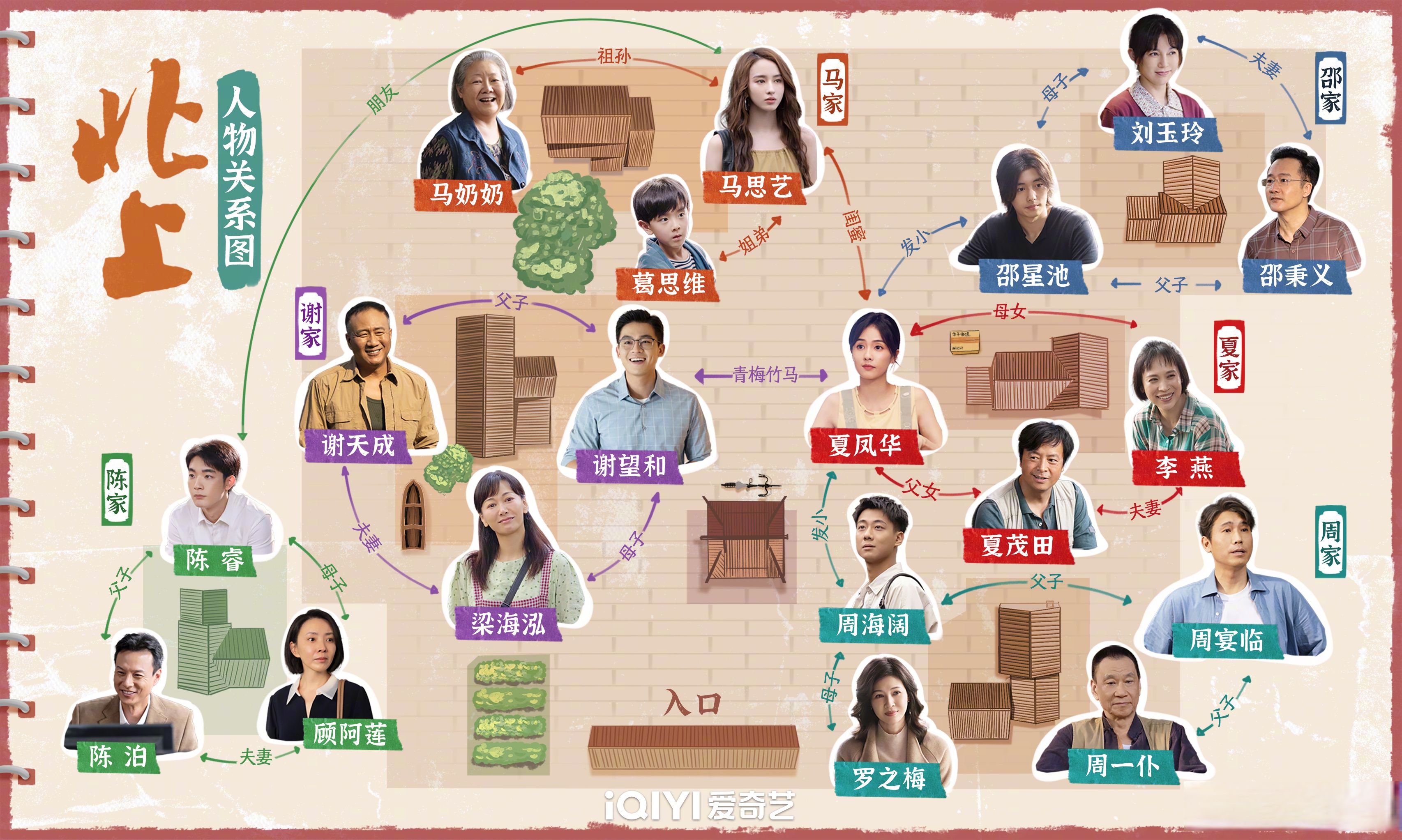 北上电视剧演员表角色介绍