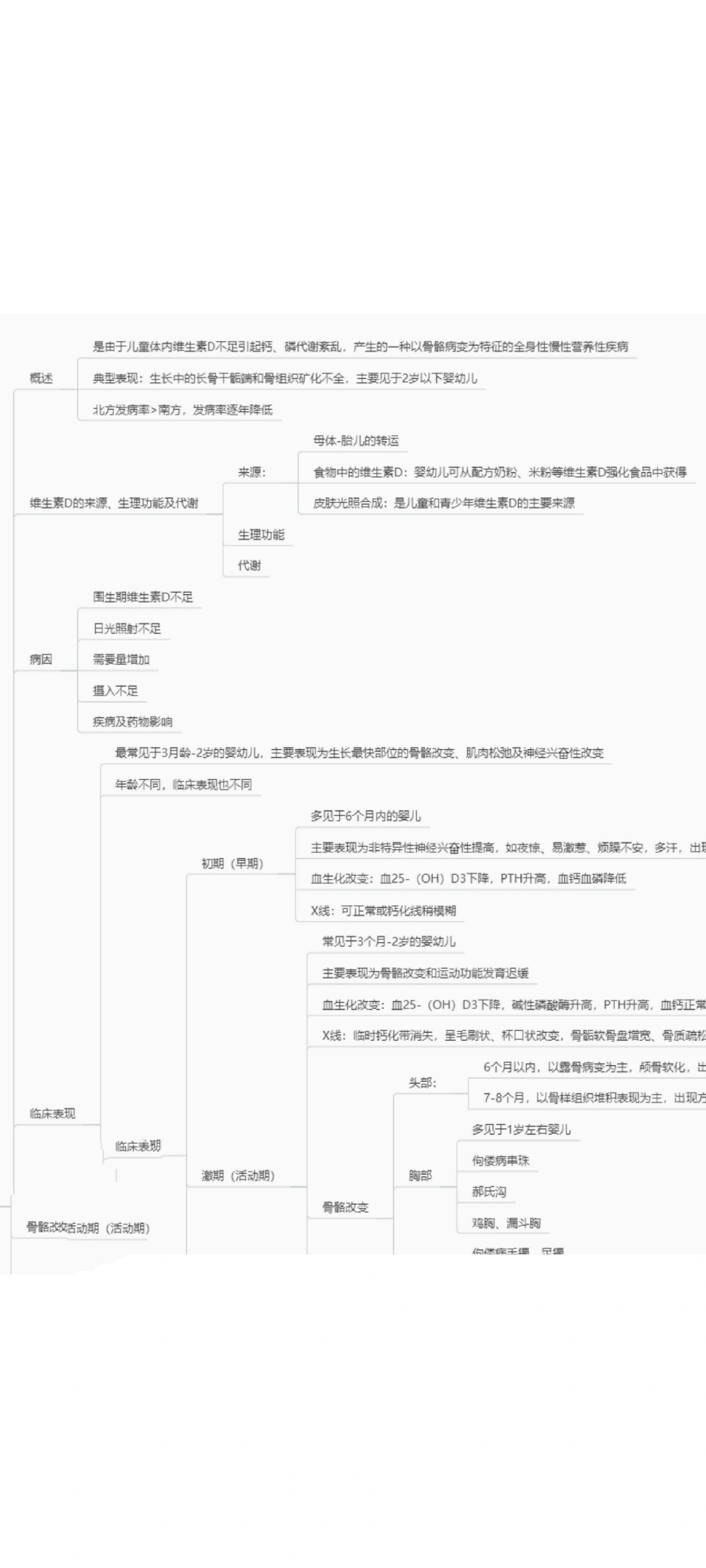 儿科护理学 第八章营养障碍患儿的护理——维生素d缺乏性佝偻病思维导
