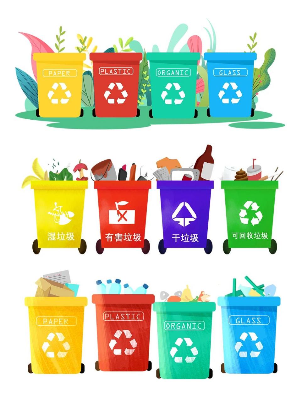 98垃圾分类垃圾桶颜色一般可分为绿色,红色,蓝色