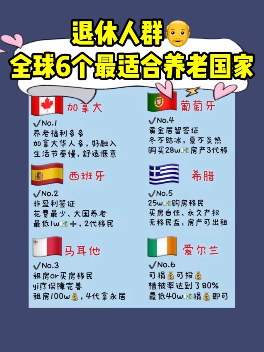 全球6个最适合养老的国家汇