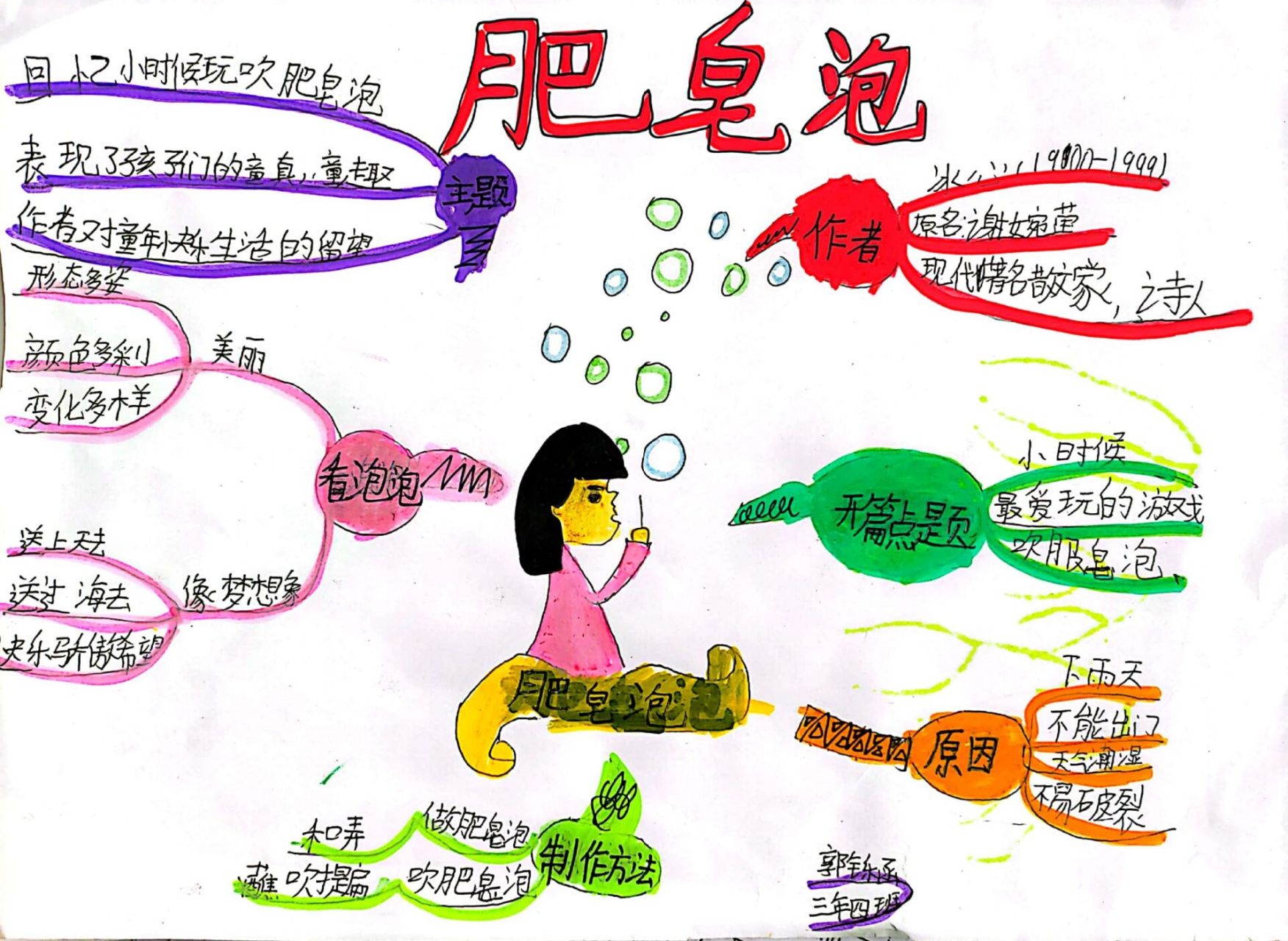 《肥皂泡》思维导图 🌺🌲🌻🌲🌺没有一朵花从一开始就是花.