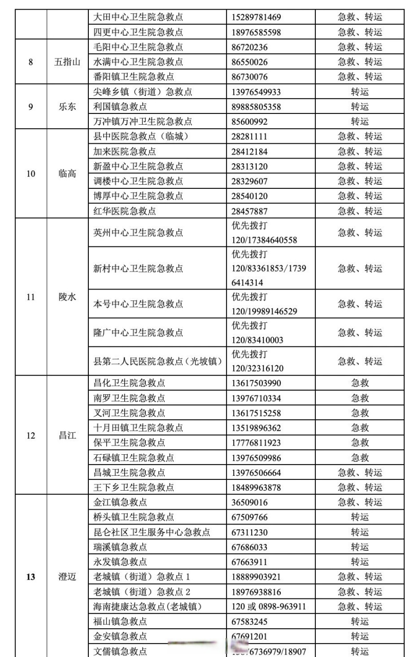 临时手机号码怎么申请 临时手机号码怎么申请