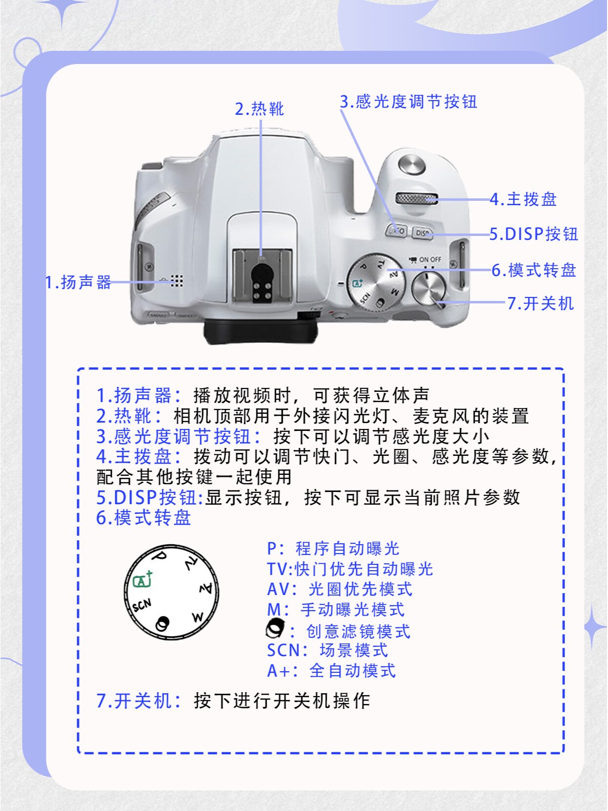 佳能100d使用教程图解图片