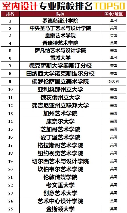 圣马丁艺术学院排名图片