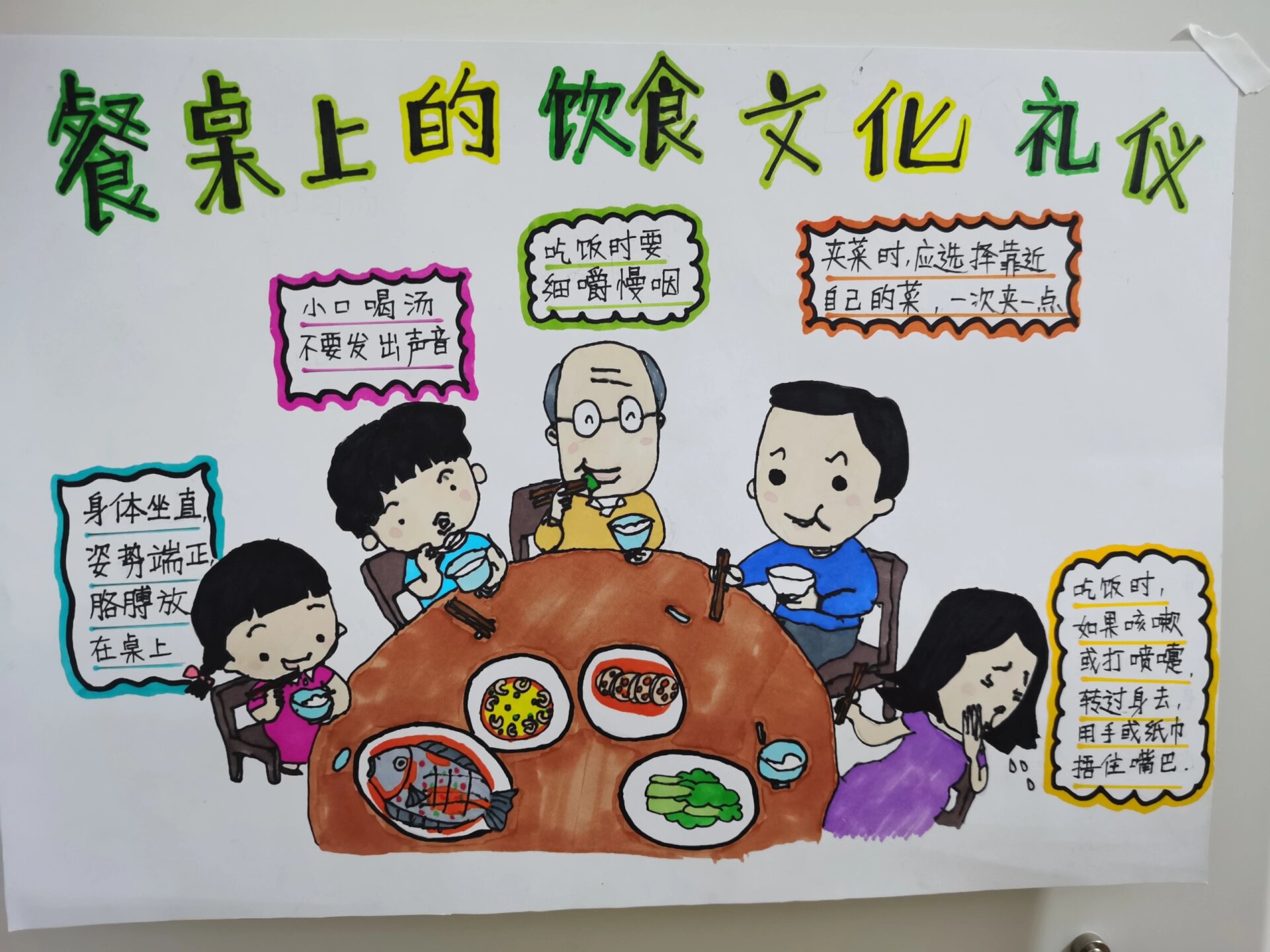 餐桌上的文化礼仪 手抄报 画