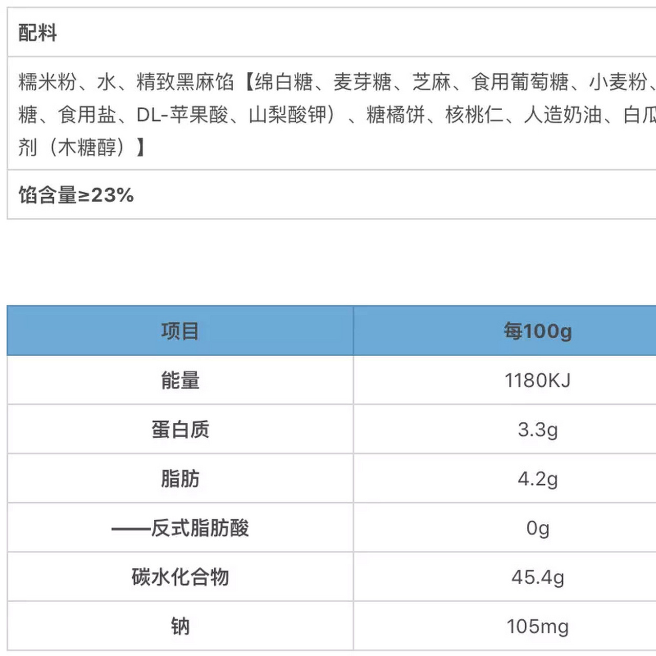 芝麻价格图片