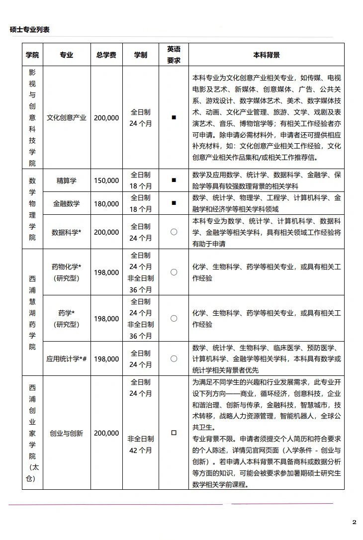 西交利物浦大学2024年硕士招生简章已发布