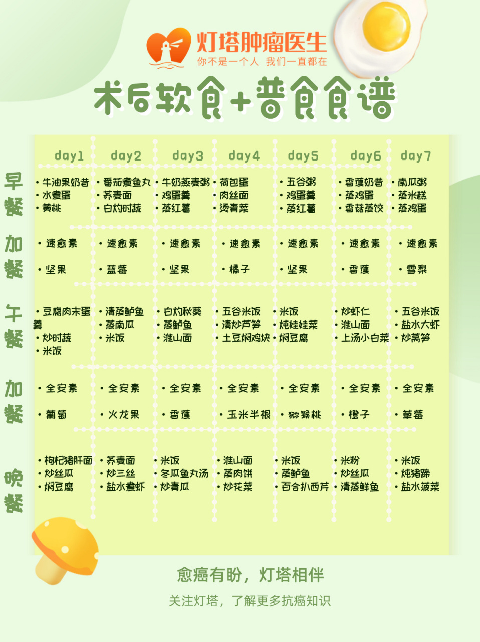 术后饮食恢复第四阶段,软食77普食食谱 一般到术后第三周开始,大