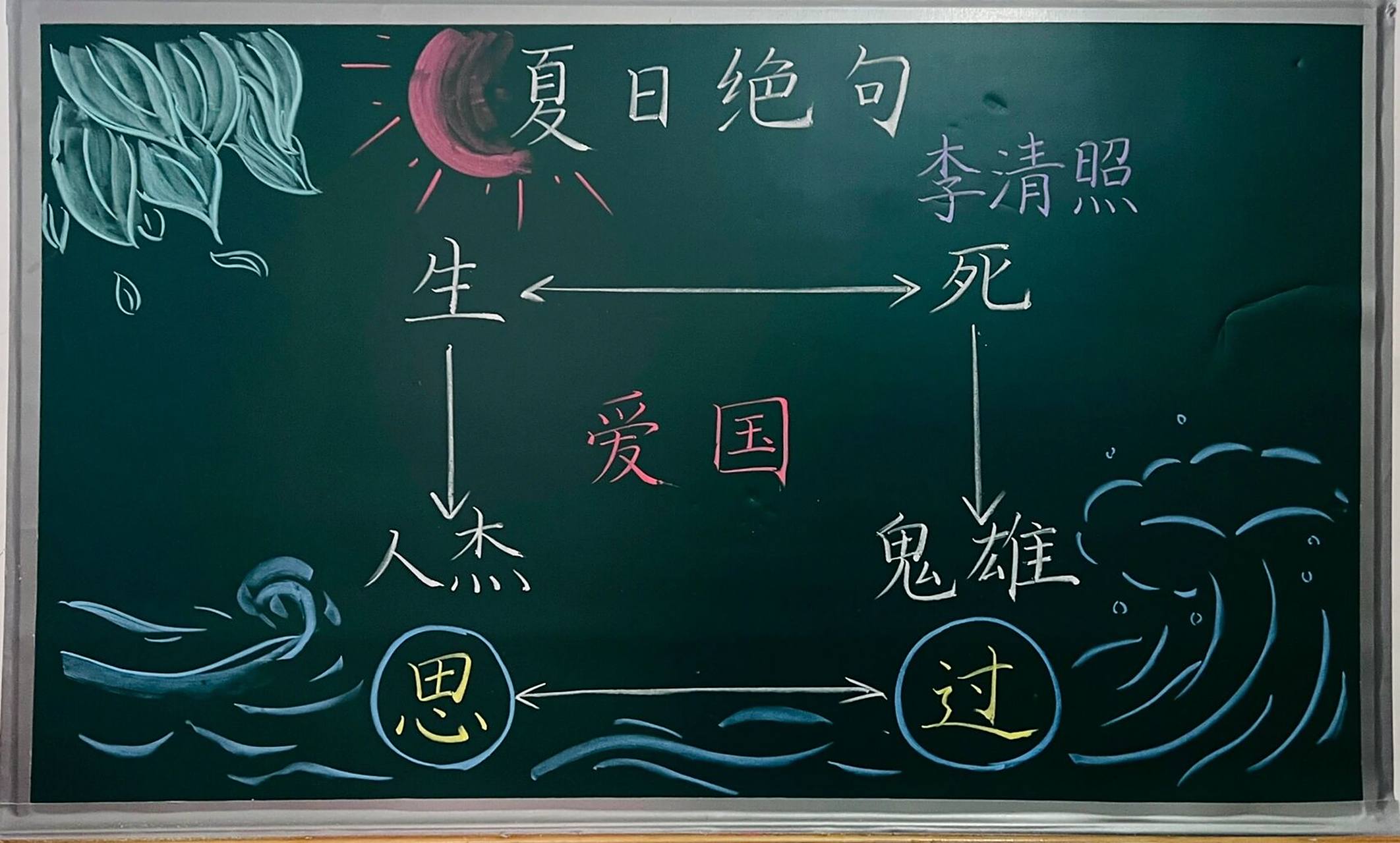 板书设计|四(上)95《夏日绝句》 这是一首借古讽今,抒发悲愤的怀
