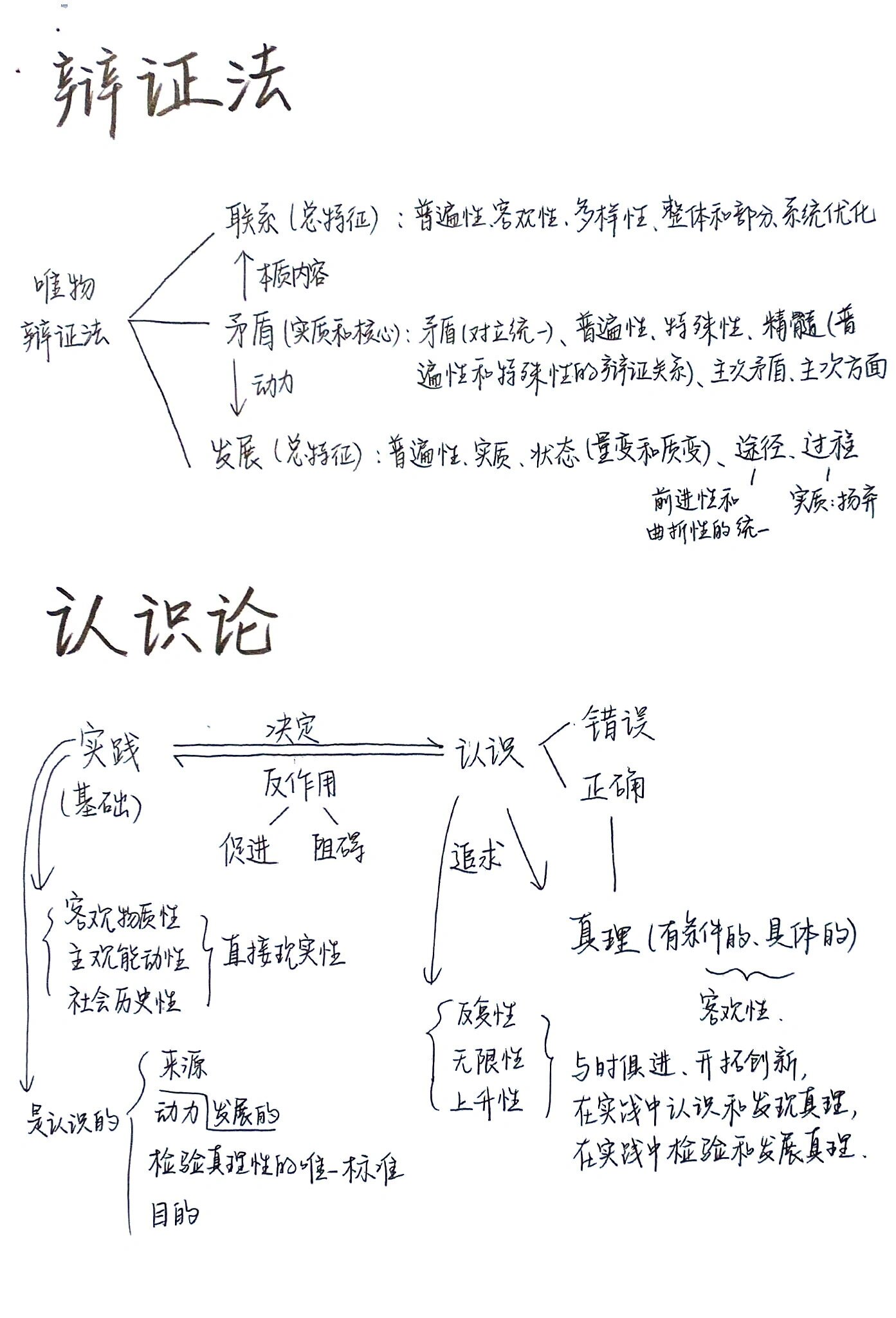 政治必修四《哲学与文化》框架整理