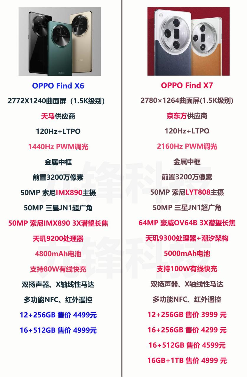 oppoa725g参数配置图片