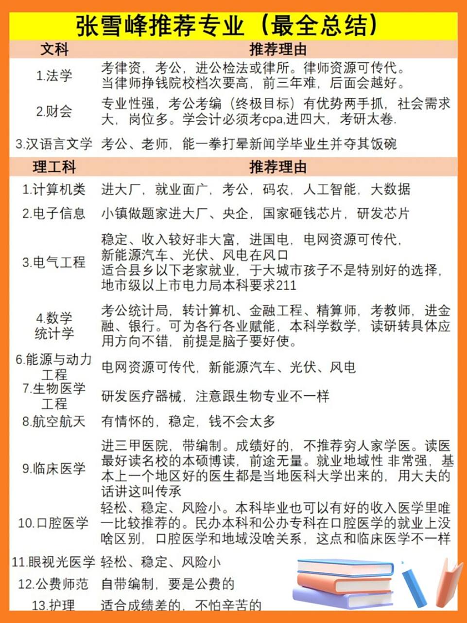 张雪峰老师推荐专业汇总 张雪峰老师语录:文科生千万不要指望考研来