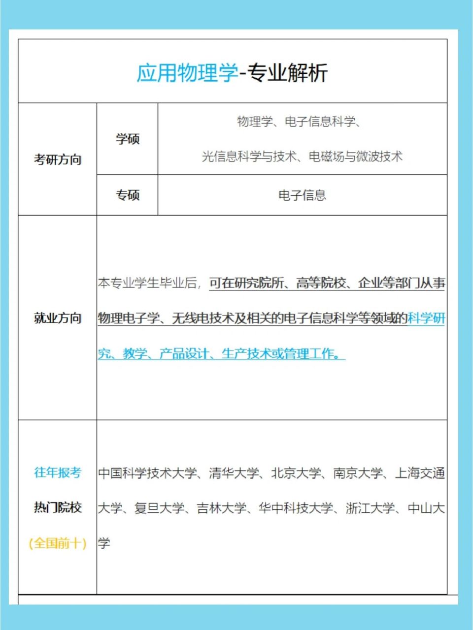 应用物理学专业分析考研方向 学硕:物理学,电子信息科学,光信息科学