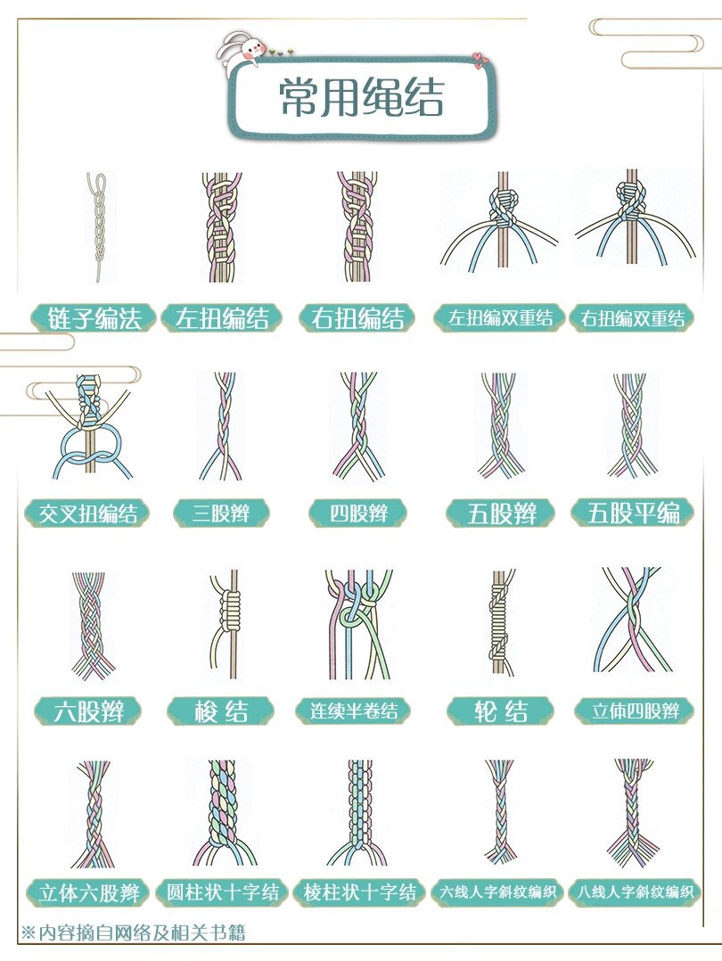 赶紧收藏 超全的绳结编法教程新手入门必备