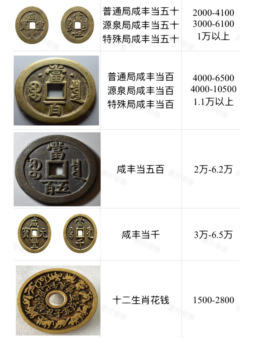 古钱币价格表图片