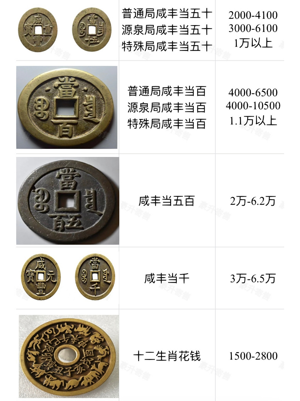 4月部分热门铜钱和花钱行情(2023) 这一期是热门的铜钱花钱行情价参考