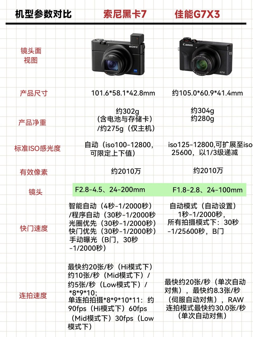 索尼黑卡三代参数图片