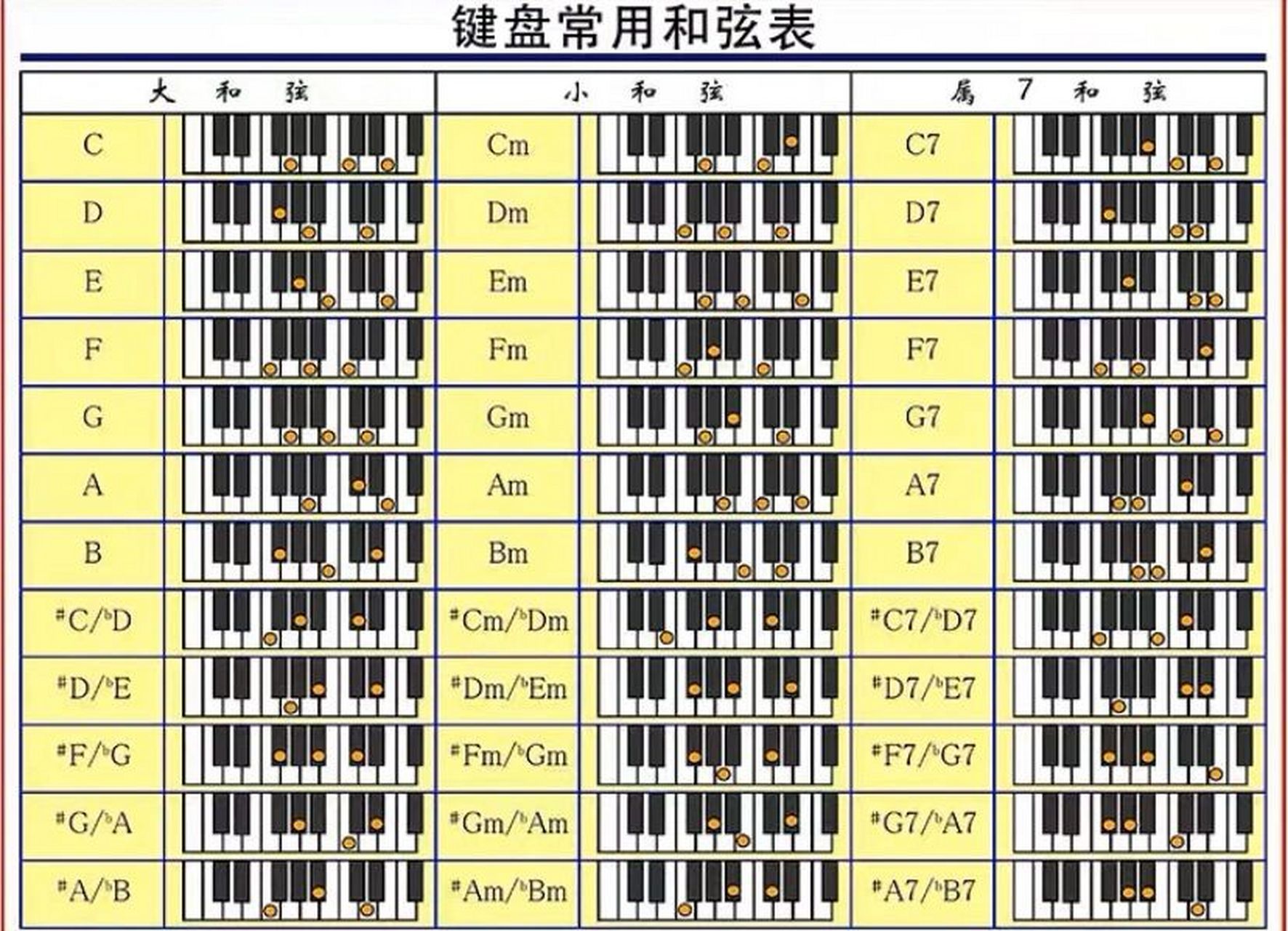 g/b钢琴和弦指法图图片