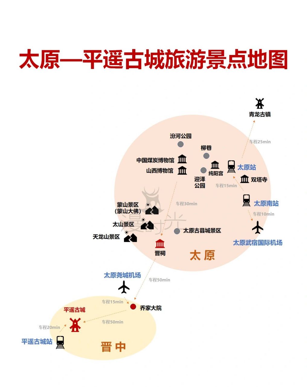 平遥古城景区地图(附行程表)      平遥古城,双林寺,镇国寺一起列入