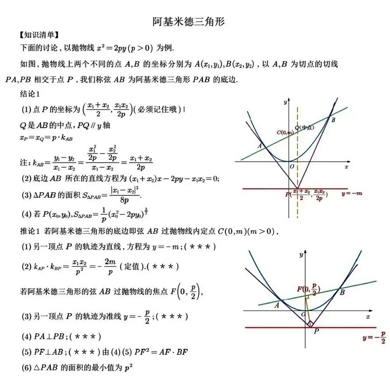新高考之阿基米德三角形 苏北七市的12题多选题考了一个千年古图