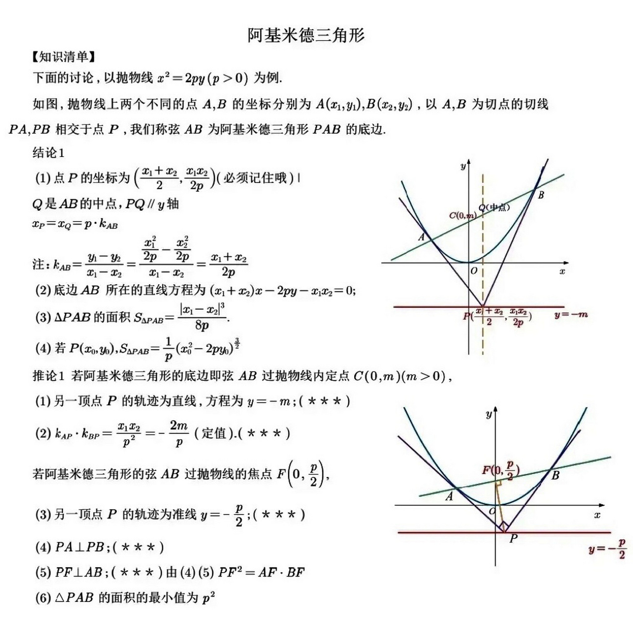 阿基米德三角形 竞赛图片