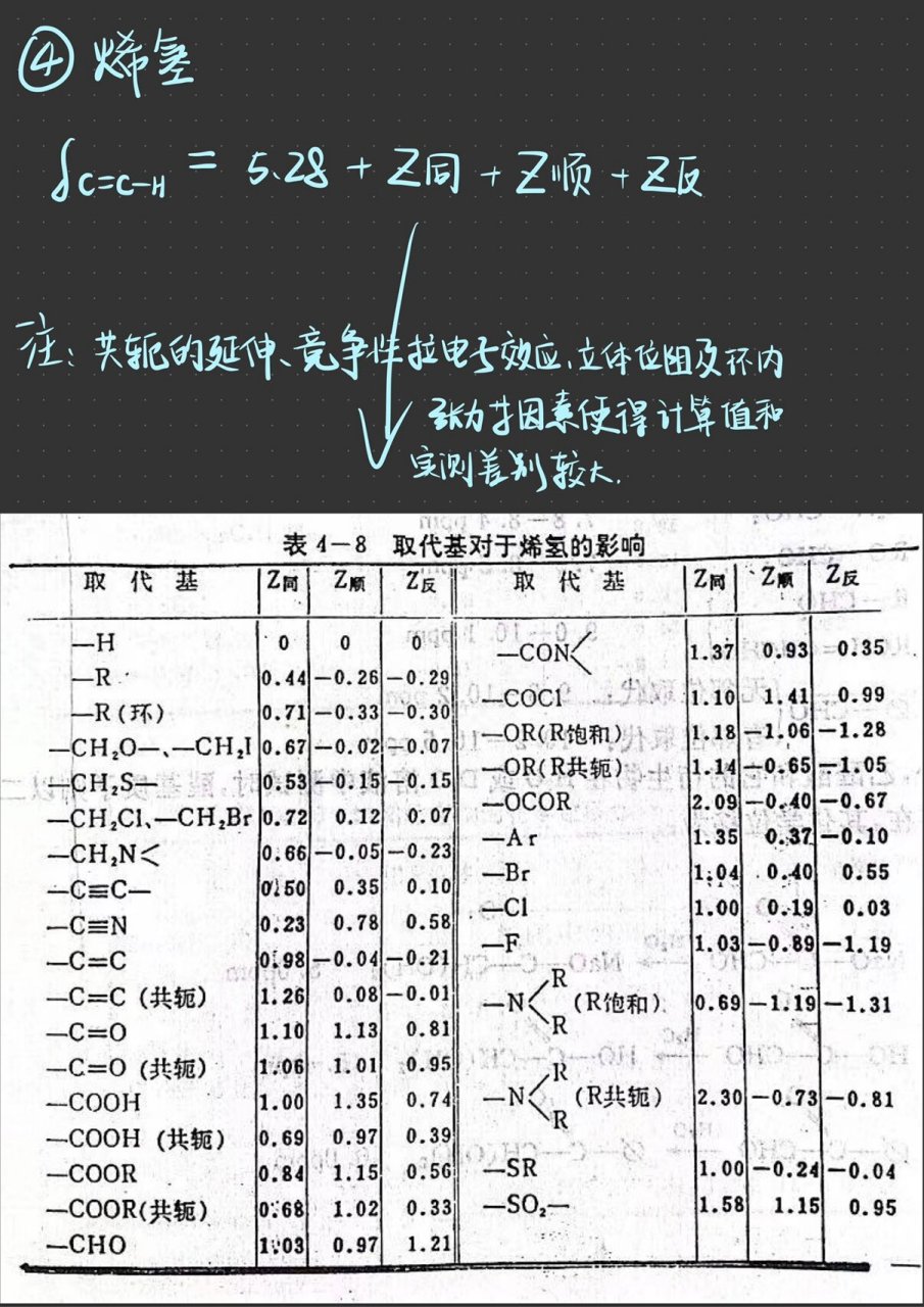 氘代氯仿氢谱化学位移图片