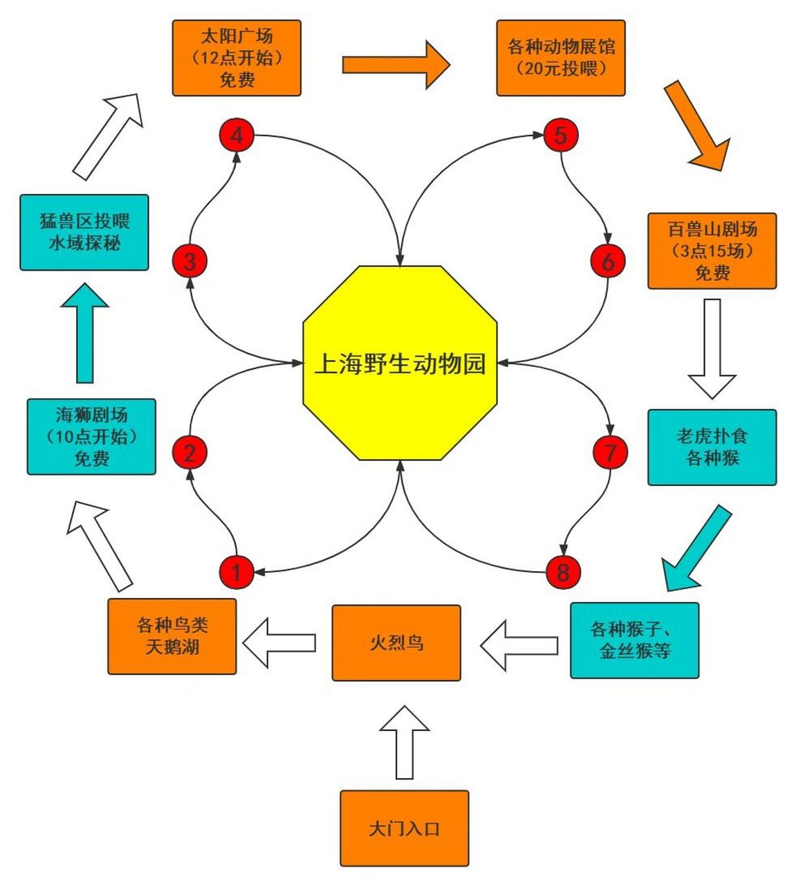 上海野生动物园攻略图片