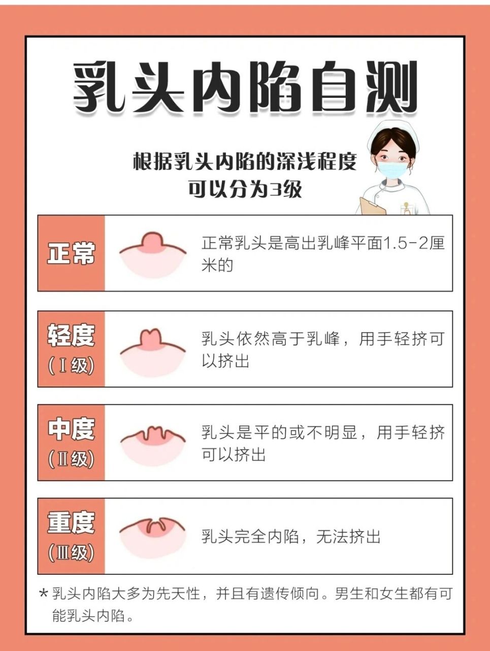 大乳头 原因图片