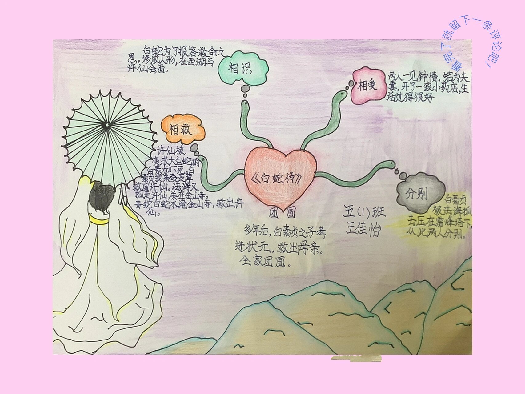 《白蛇传》思维导图模版    禁止抄袭,可临摹!