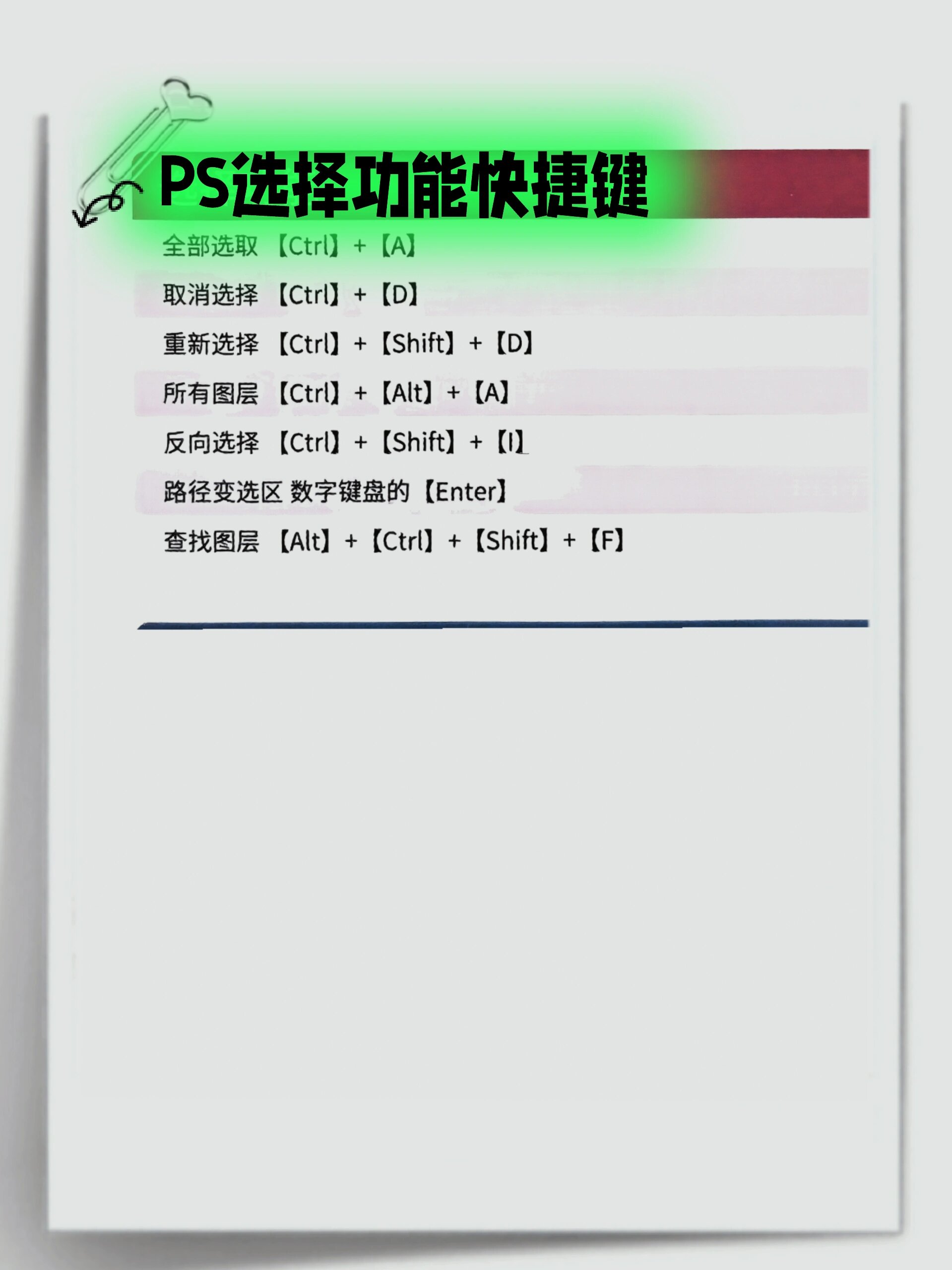 挑战从零学ps第6天 选择功能快捷键 全部选取【ctrl【a 取消