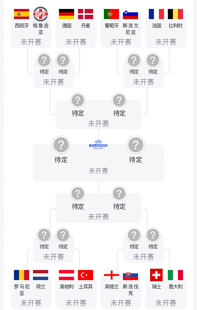 西班牙对阵斯洛文尼亚，必将激烈