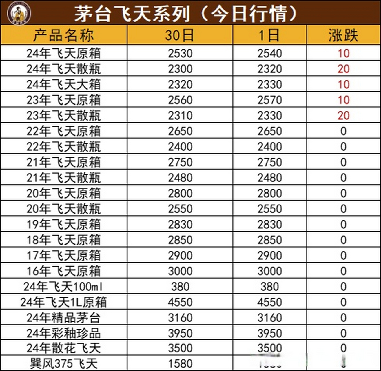 2021年白酒最新标准，白酒7月1号标准调整