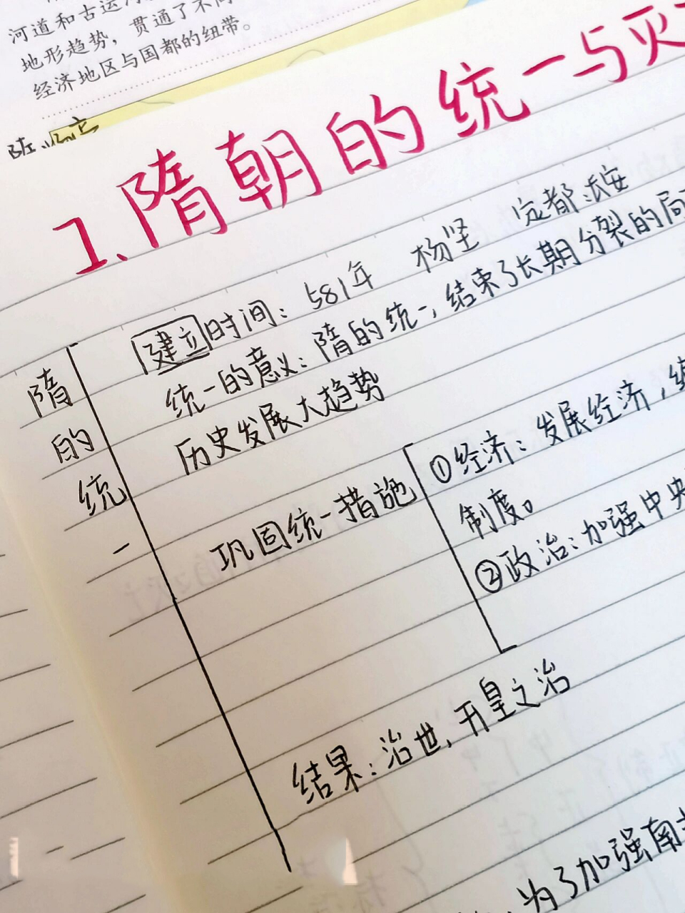 隋朝的统一与灭亡|思维导图|原创75 历史教的真慢,才教完第一课