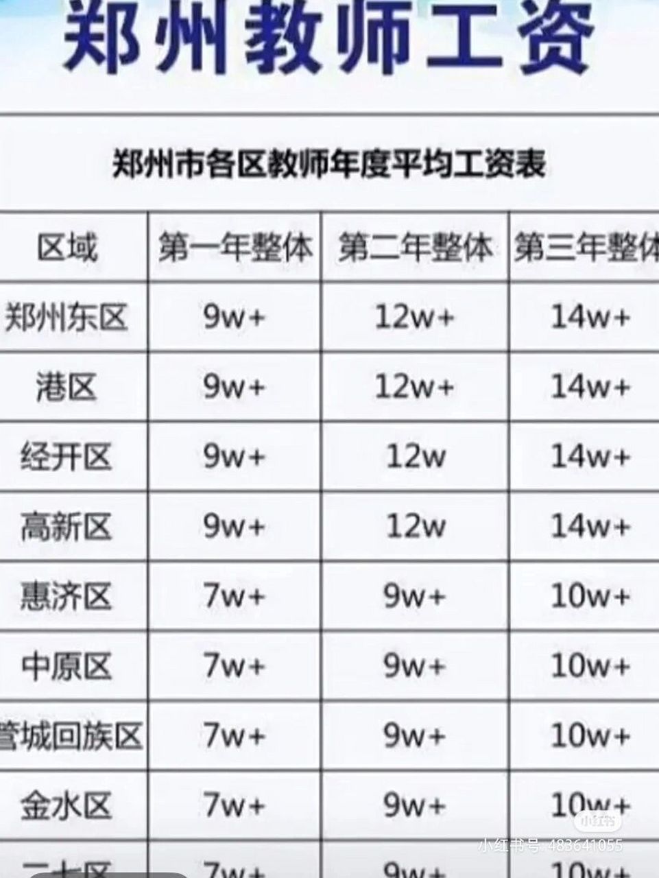 郑州教师工资你知道吗?