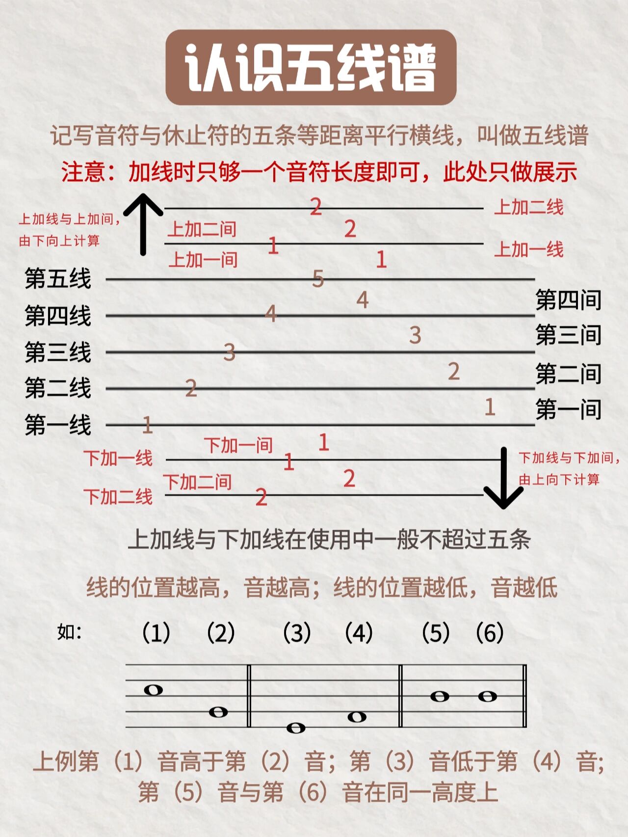 93零基础钢琴入门丨认识五线谱与小节线