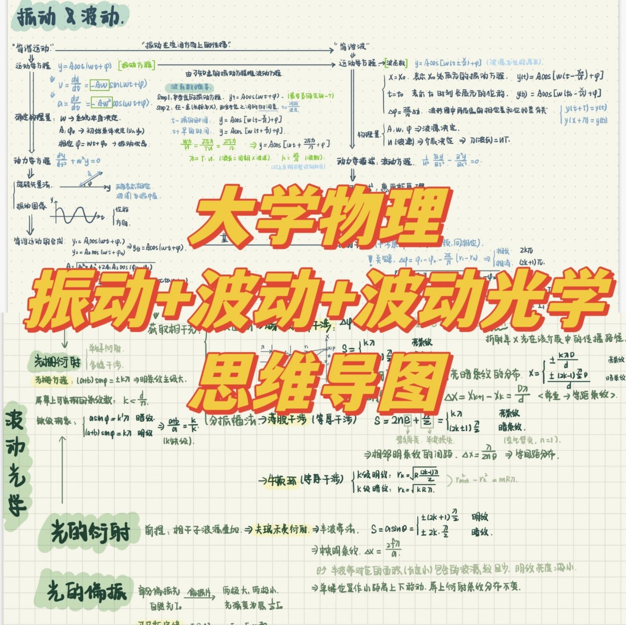 大物波动光学思维导图 振动/波动/波动光学部分的思维导图 分成两个