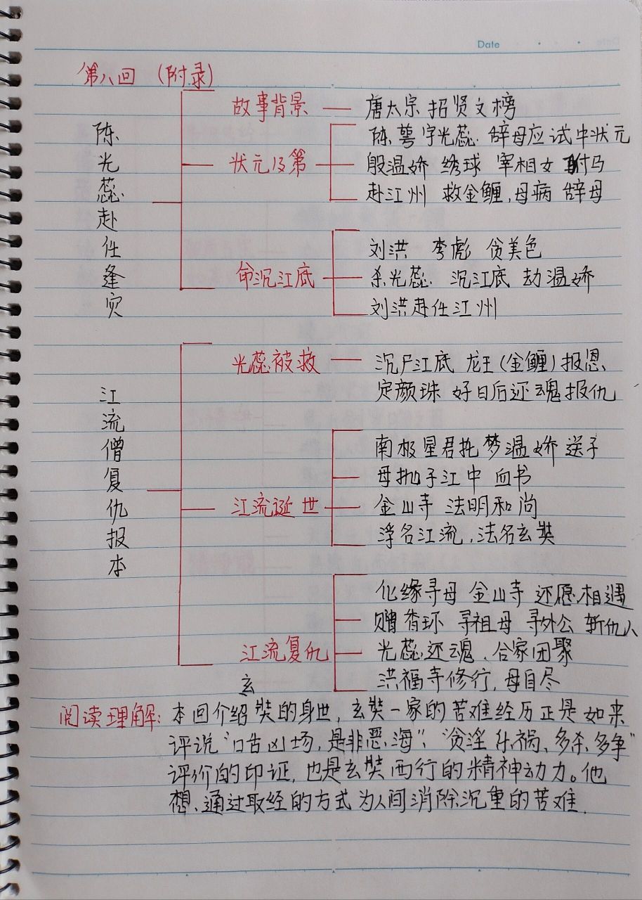 西游记1～8回思维导图图片