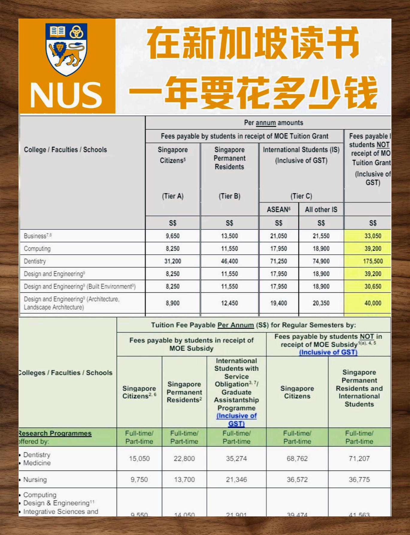 新加坡留学 一年费用概览