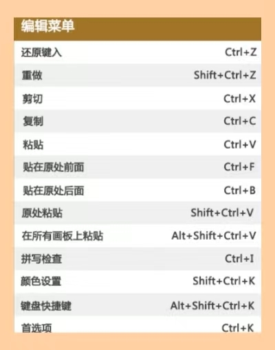 干货分享:ai快捷键大全