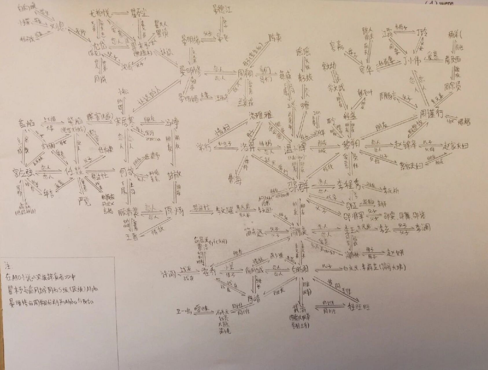 超全188人物关系图,从《娘娘腔》到《顶级掠食者》都有,内容随水千丞