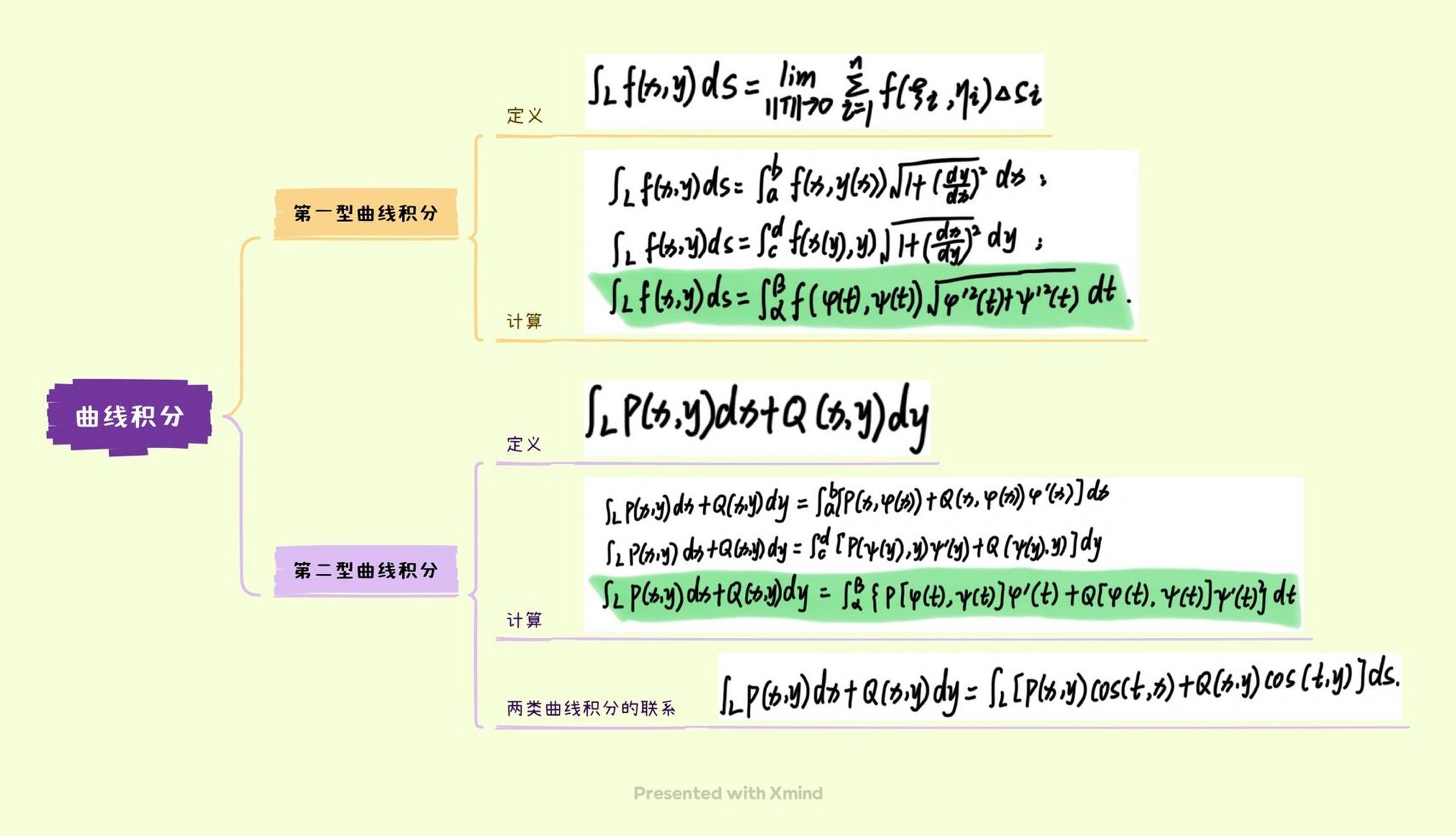 数学第二十章思维导图图片