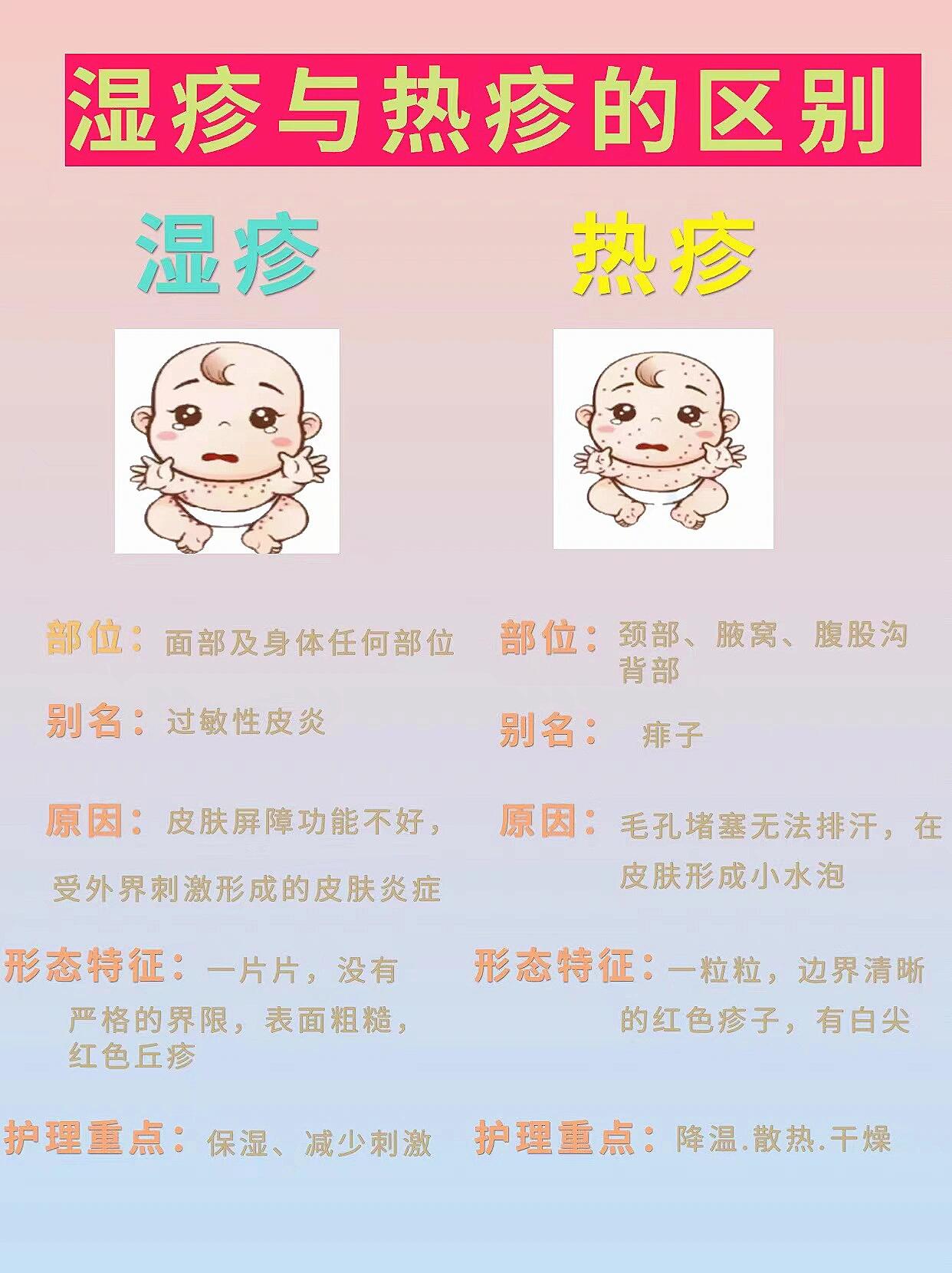 怎么辨别湿疹和热疹子图片