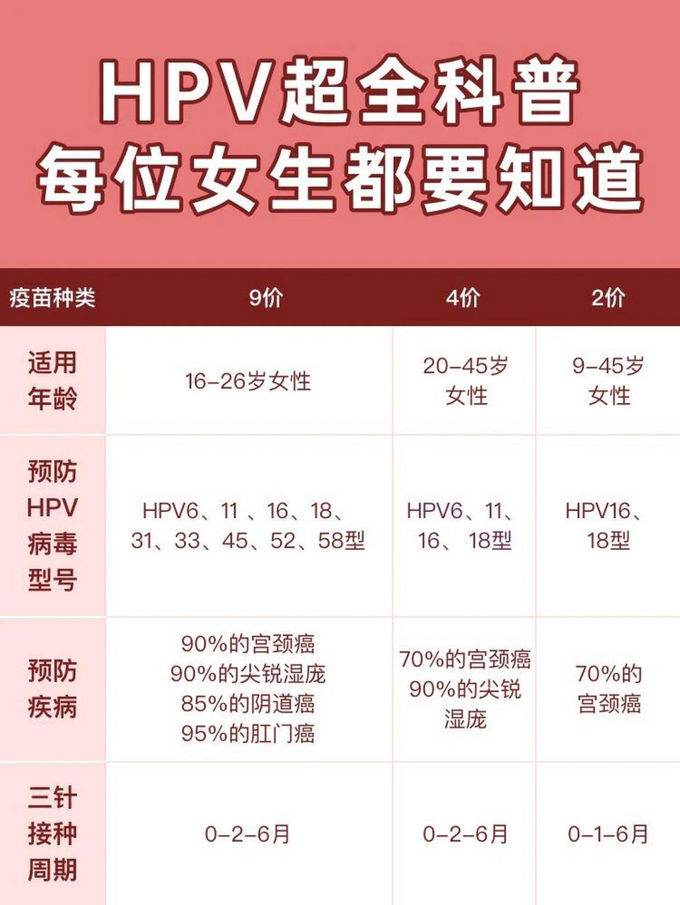 宫颈癌疫苗9价多少钱图片