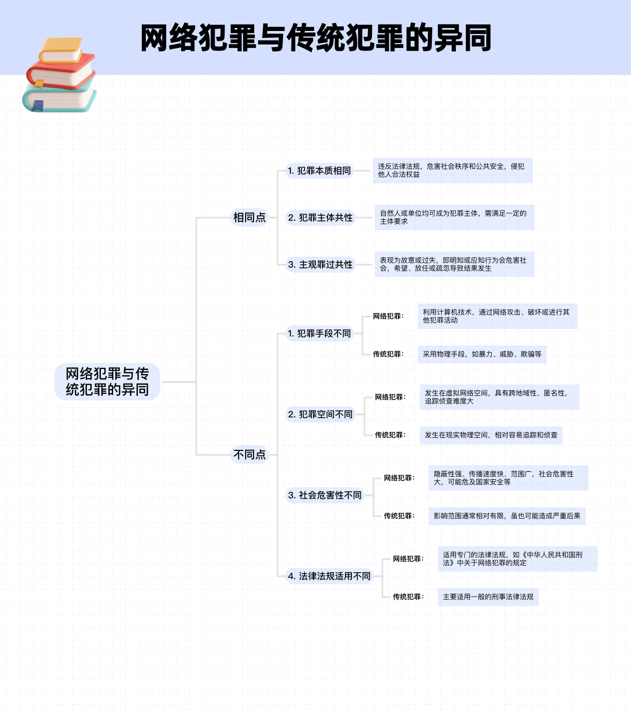 什么是网络，什么是网络安全
