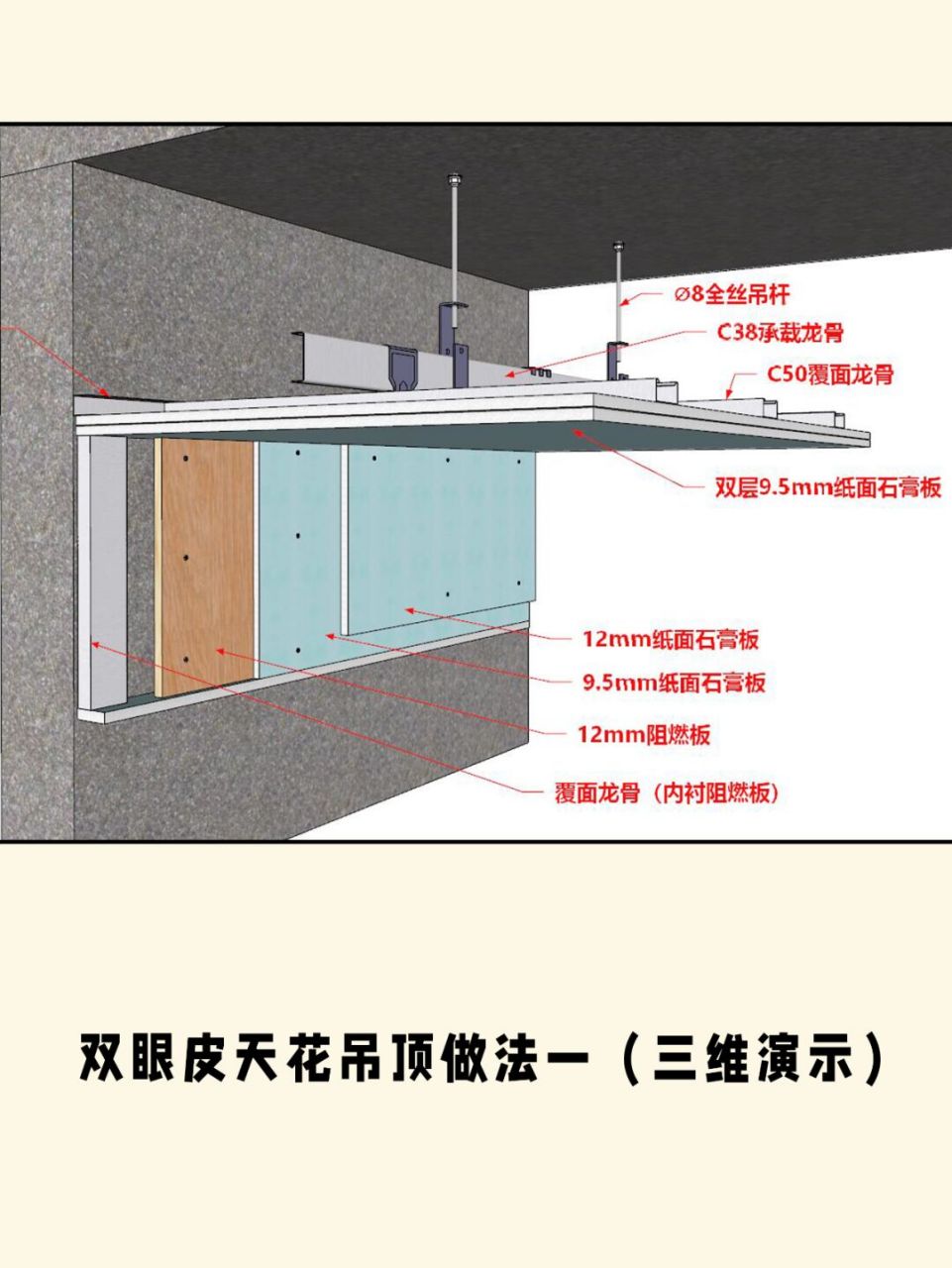 室内施工图三种双眼皮吊顶节点大样图分享  020202 0202